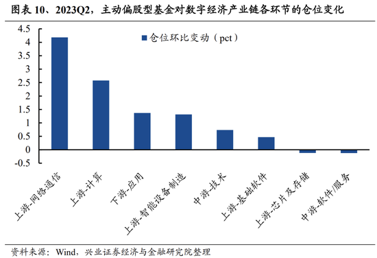 兴业证券：基金二季报五大看点 两股新晋前十大重仓