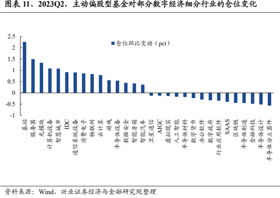 兴业证券：基金二季报五大看点 两股新晋前十大重仓