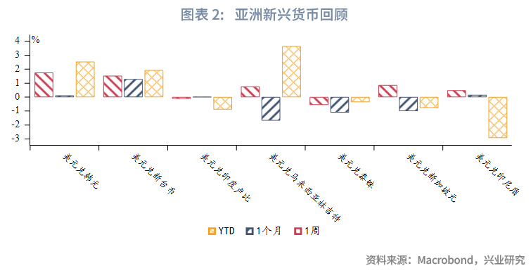 全球宏观与汇率焦点2023年：人民币预期调节政策加码