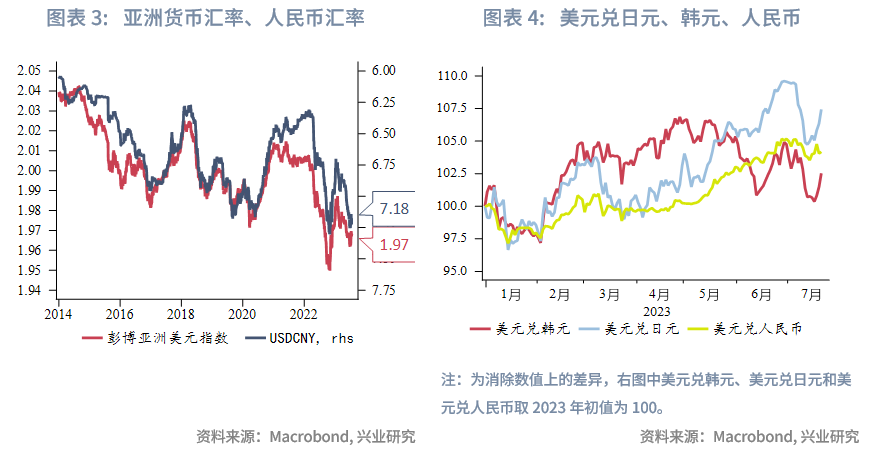全球宏观与汇率焦点2023年：人民币预期调节政策加码