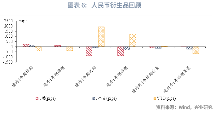 全球宏观与汇率焦点2023年：人民币预期调节政策加码