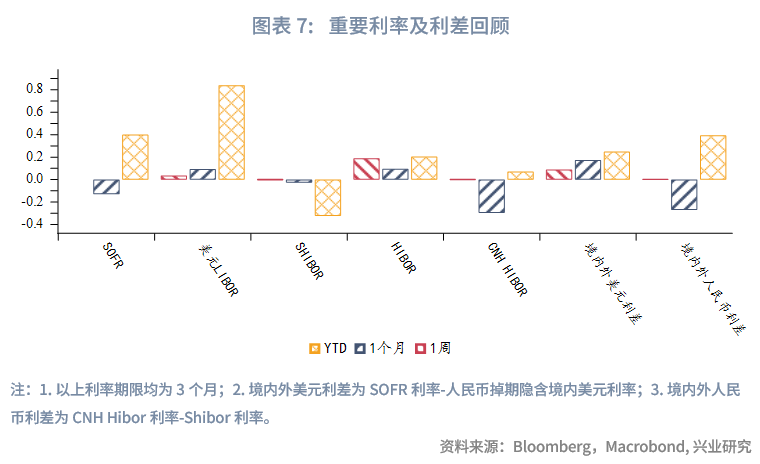 全球宏观与汇率焦点2023年：人民币预期调节政策加码