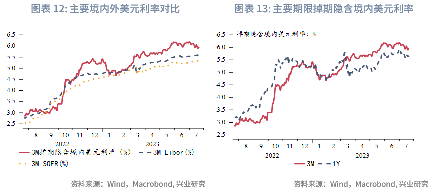 全球宏观与汇率焦点2023年：人民币预期调节政策加码