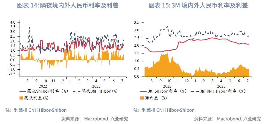 全球宏观与汇率焦点2023年：人民币预期调节政策加码