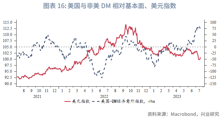 全球宏观与汇率焦点2023年：人民币预期调节政策加码