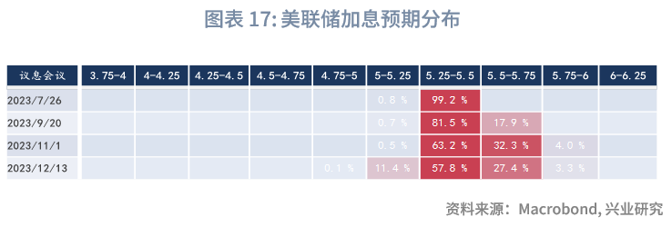 全球宏观与汇率焦点2023年：人民币预期调节政策加码