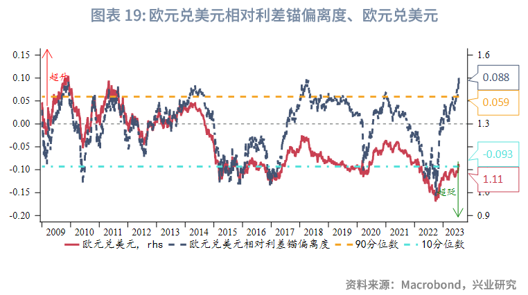 全球宏观与汇率焦点2023年：人民币预期调节政策加码