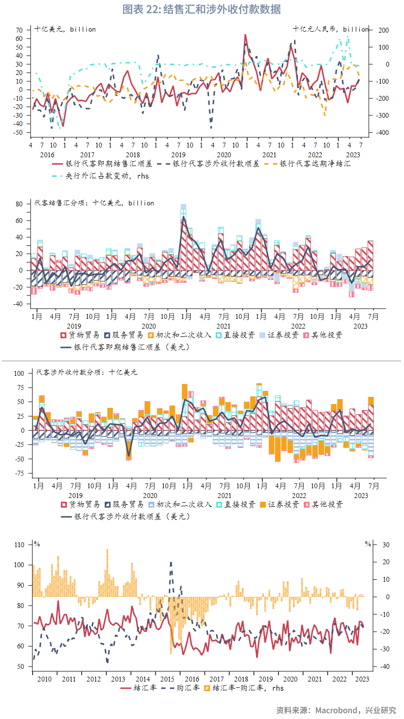 全球宏观与汇率焦点2023年：人民币预期调节政策加码