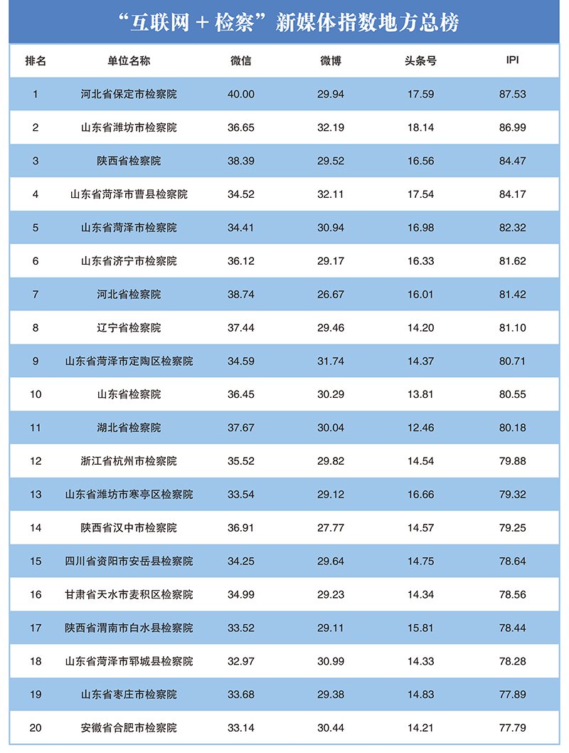 2023年第二季度