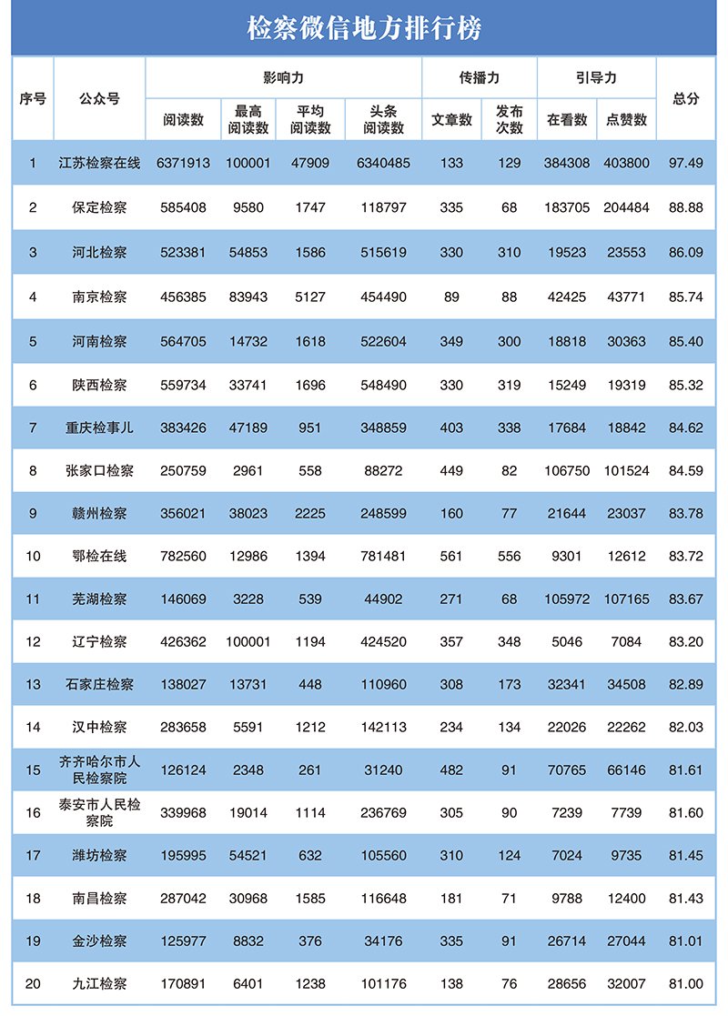 2023年第二季度