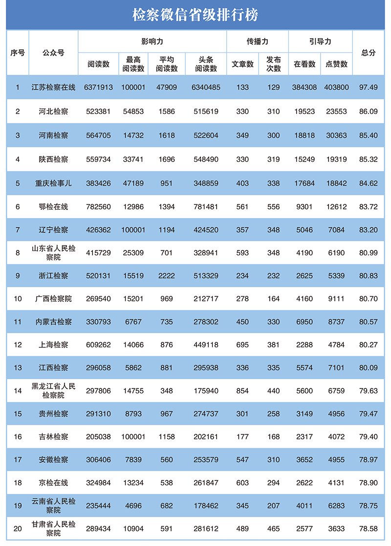 2023年第二季度