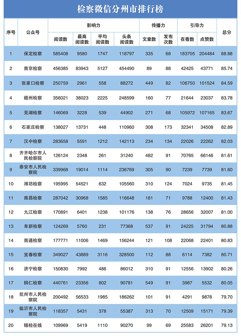 2023年第二季度