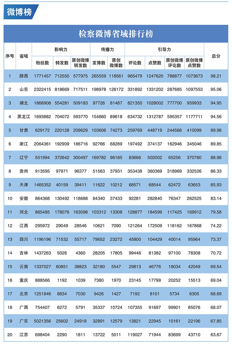 2023年第二季度