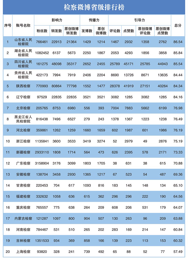 2023年第二季度