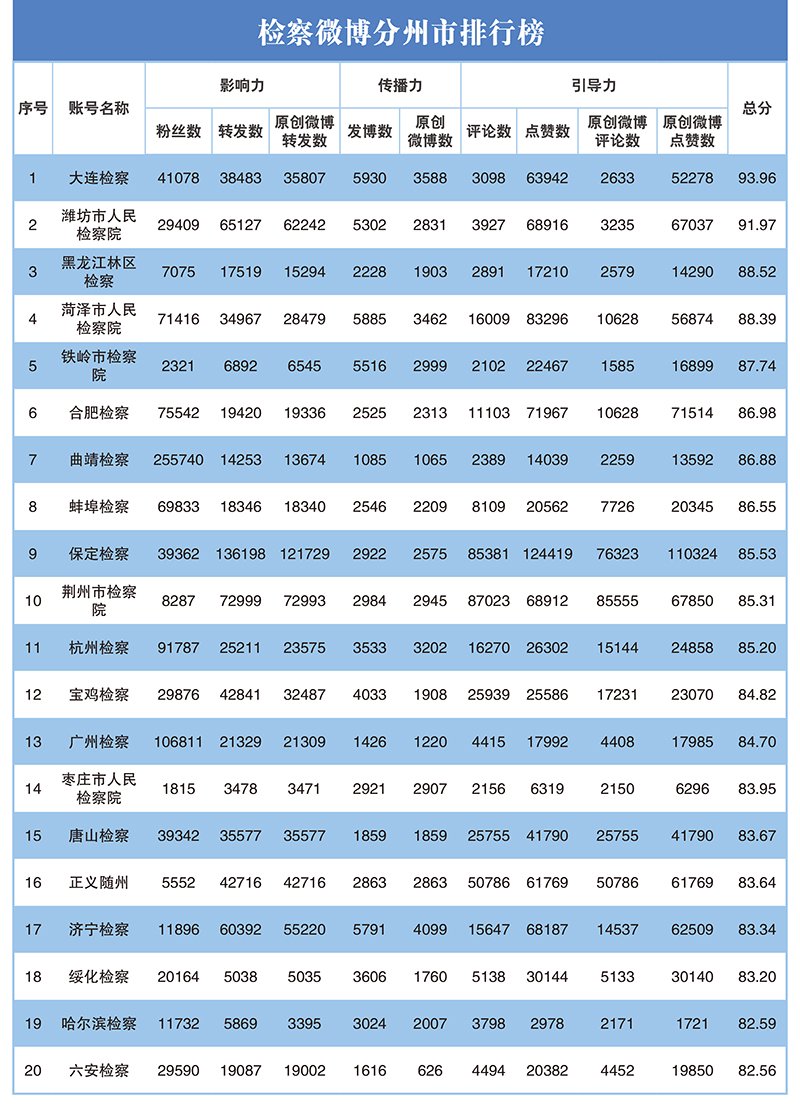 2023年第二季度