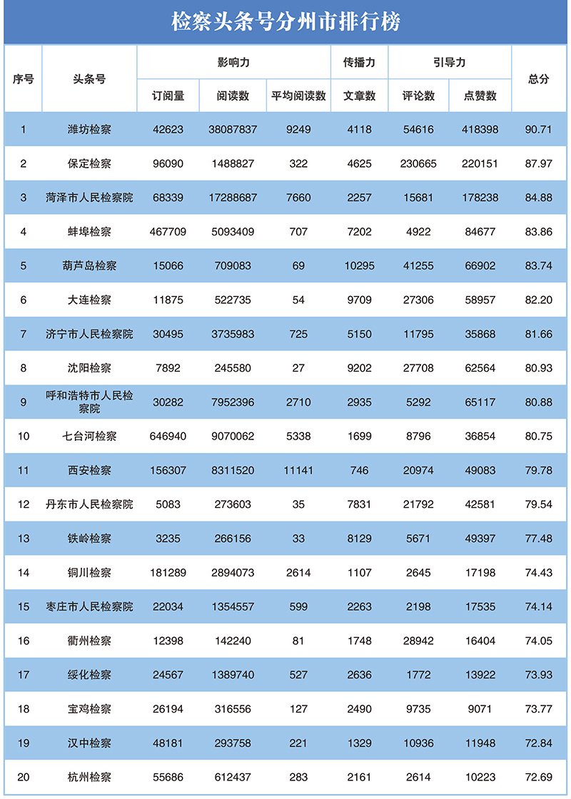 2023年第二季度