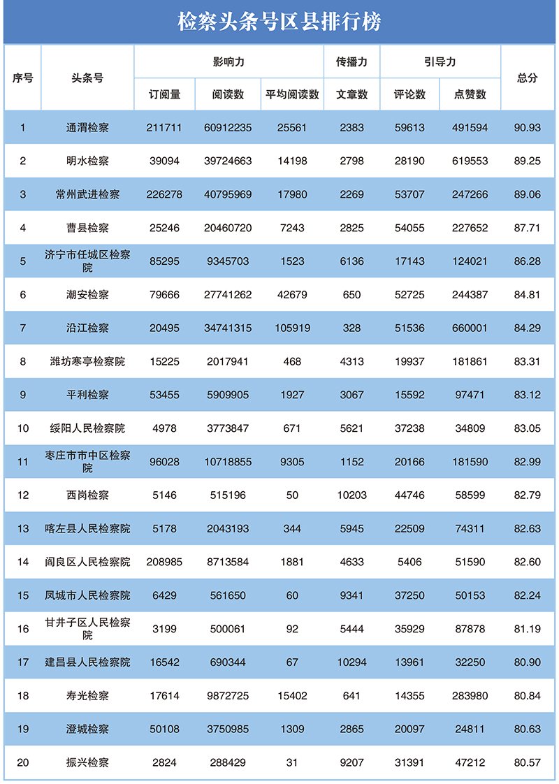 2023年第二季度