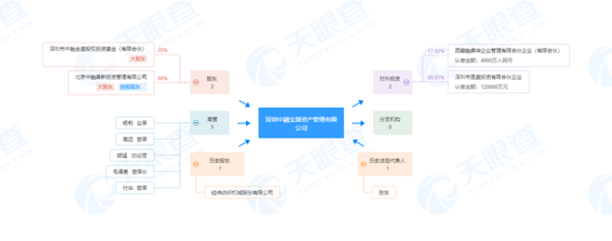 倒签协议惹的祸，因投资者适当性违规，百亿私募中融鼎新连诉连败