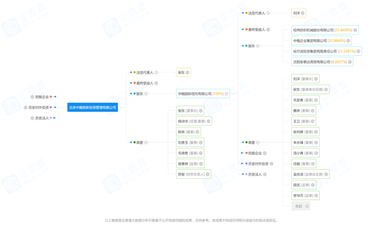 倒签协议惹的祸，因投资者适当性违规，百亿私募中融鼎新连诉连败