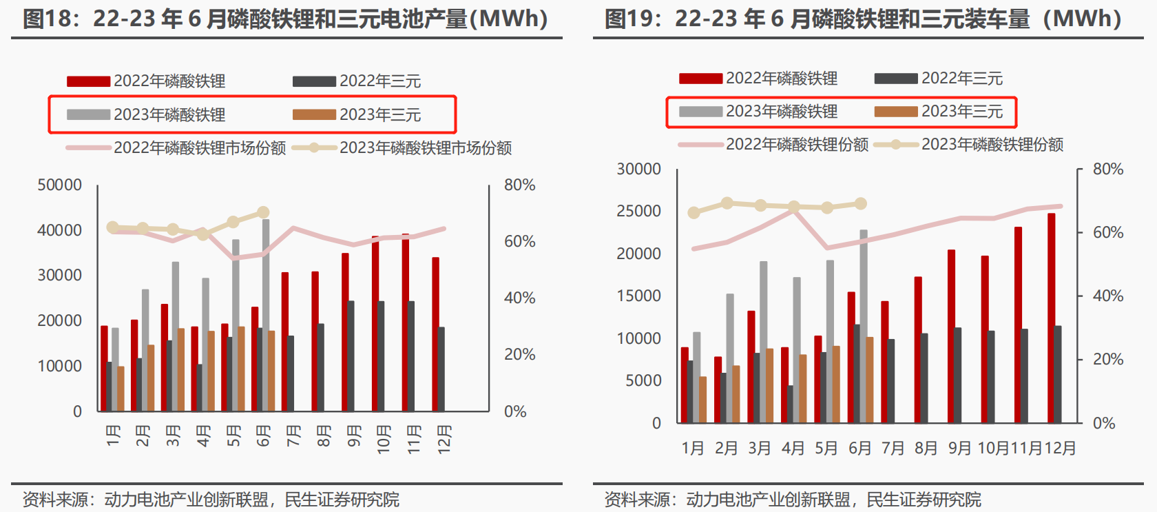 宁德时代“紧咬”LG新能源背后：中企全球动力电池装机市占率前十榜单“霸占”6席，两巨头赴美“掰手腕”