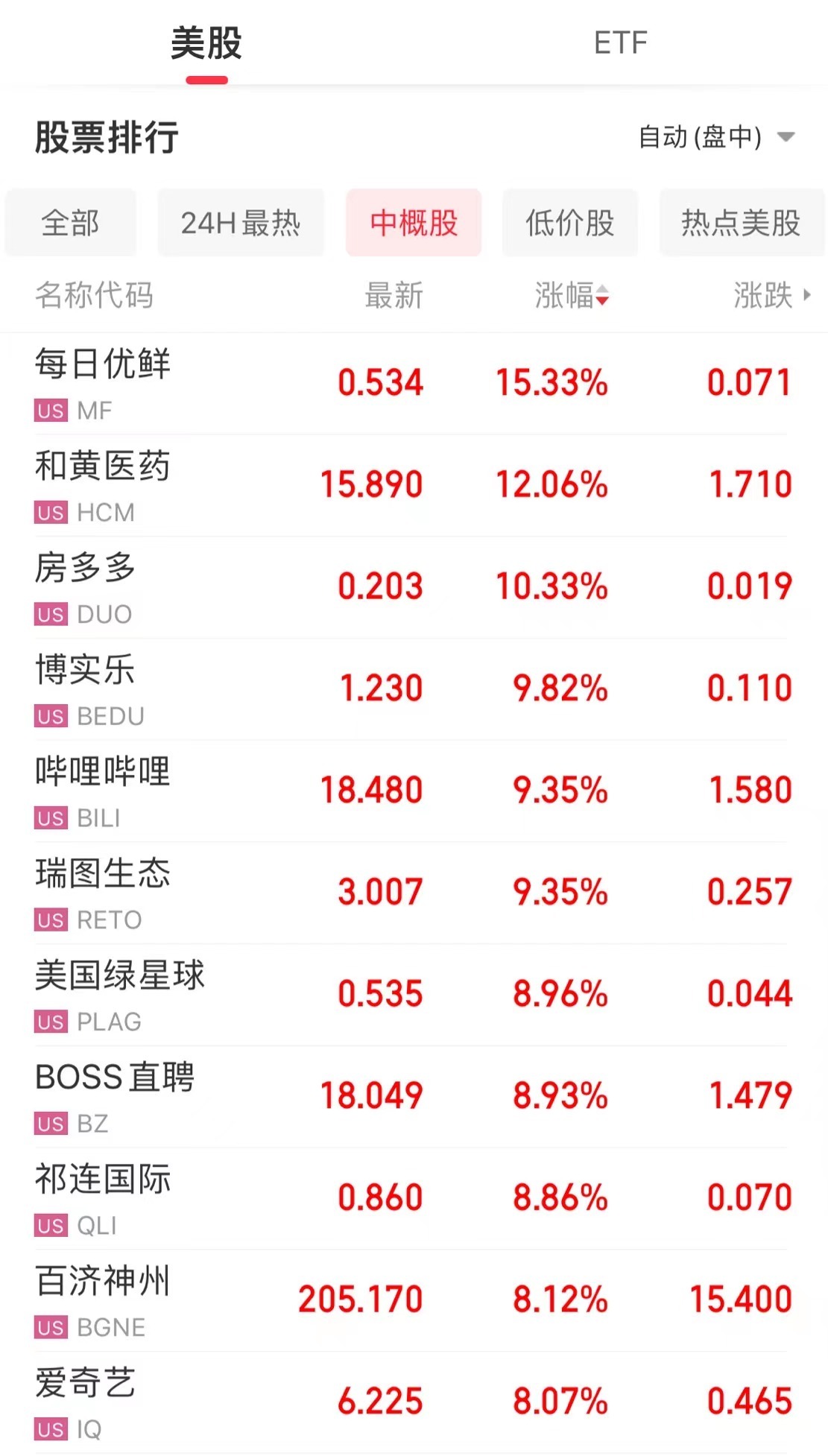 券商大利好！中国结算深夜宣布：缴纳比例下调！中概股逆势大涨