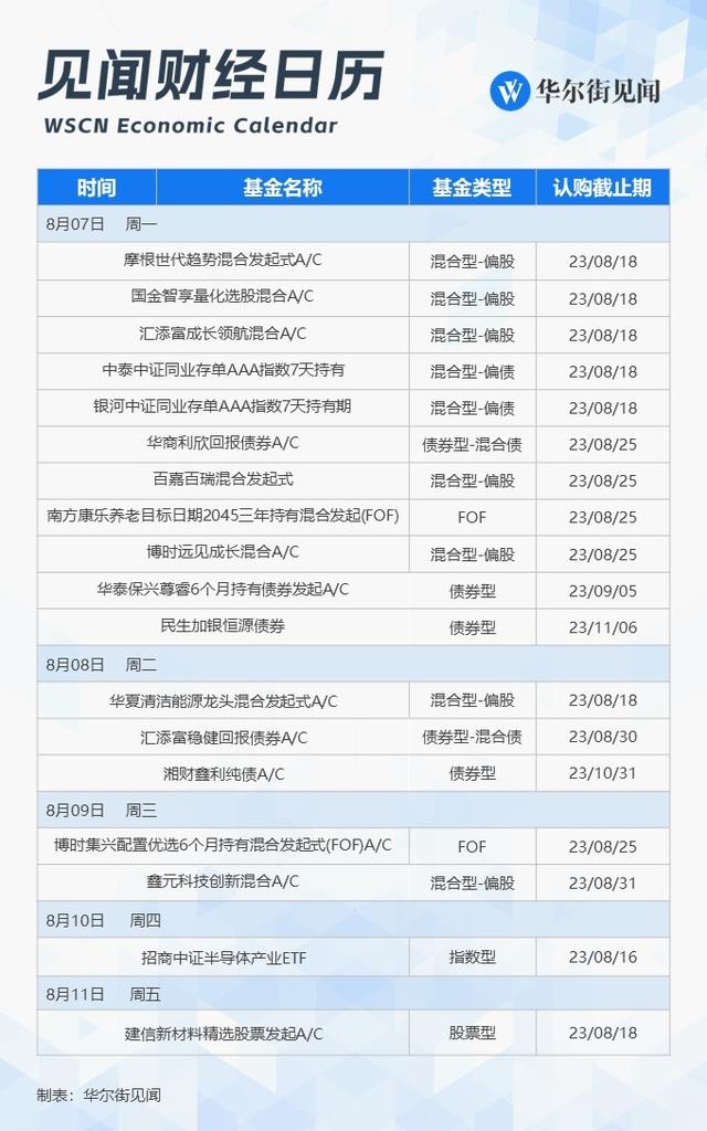 下周重磅日程：超级数据周来袭！阿里、理想财报揭晓