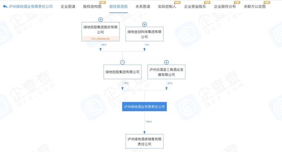 茅台牵手绿地，讲什么故事？