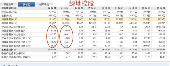 茅台牵手绿地，讲什么故事？