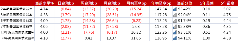 亚洲信用债每日盘点（8月9日）: 金融板块方面，华融盘中一度下跌超过0.5pts