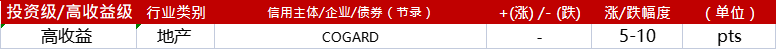 亚洲信用债每日盘点（8月9日）: 金融板块方面，华融盘中一度下跌超过0.5pts