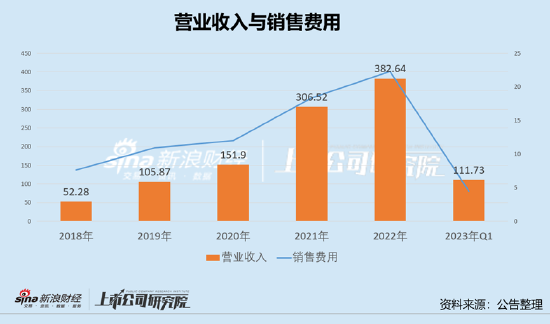 千亿巨头智飞生物销售费用真假之谜？过低费率与行贿门频发并存|药企销售乱象