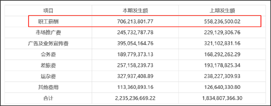 千亿巨头智飞生物销售费用真假之谜？过低费率与行贿门频发并存|药企销售乱象