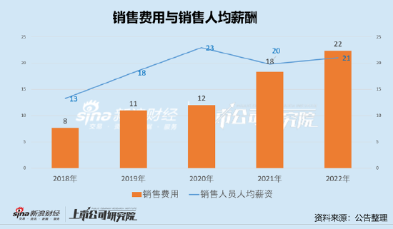 千亿巨头智飞生物销售费用真假之谜？过低费率与行贿门频发并存|药企销售乱象