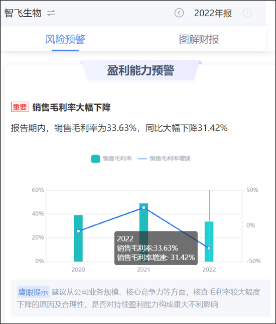 千亿巨头智飞生物销售费用真假之谜？过低费率与行贿门频发并存|药企销售乱象