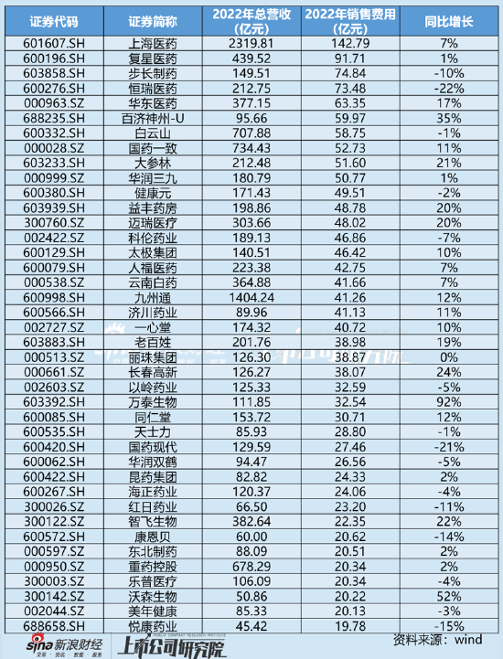 千亿巨头智飞生物销售费用真假之谜？过低费率与行贿门频发并存|药企销售乱象