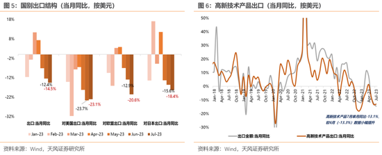 天风策略：至暗之时 寻找一丝光芒