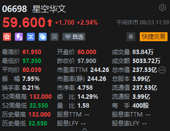 午评：恒指涨0.35%科指微跌0.06% 能源股涨势活跃