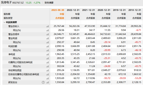 又有4000万，逾期兑付！