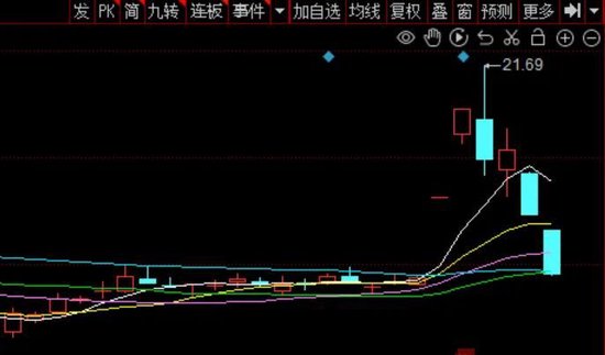 皇台酒业信披风波