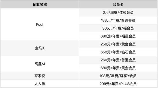 社区超连锁：沃尔玛眼中只有盒马，但盒马Fudi眼中却没有山姆