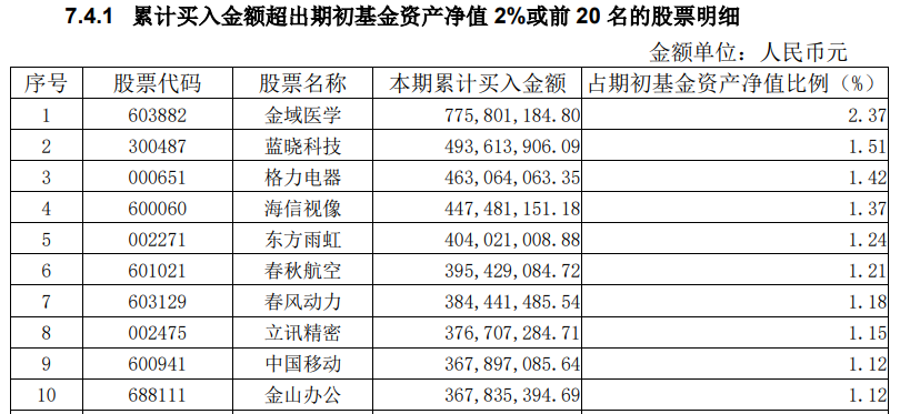 知名基金经理持仓调整曝光！葛兰：医疗是刚需行业，需求会迟滞，不会消失