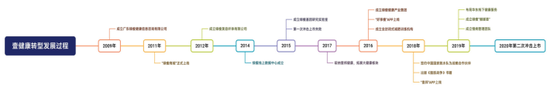 一年被投诉3011次，改名后的绿瘦，第三次“上市梦”面临着三大“绊脚石”