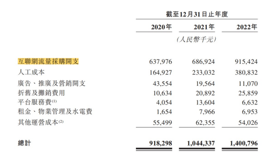 一年被投诉3011次，改名后的绿瘦，第三次“上市梦”面临着三大“绊脚石”