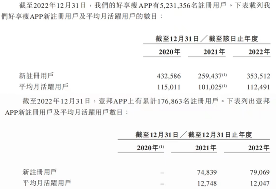 一年被投诉3011次，改名后的绿瘦，第三次“上市梦”面临着三大“绊脚石”