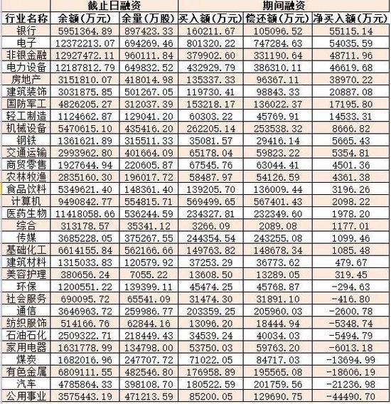 光刻胶板块飙涨逾4%，国金证券：A股具备上涨动力