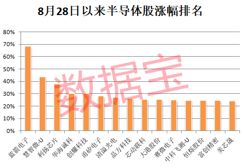 刚刚，知网被罚！多股20cm涨停，半导体产业拐点或将至！高增长潜力股出炉，3大千亿龙头入围