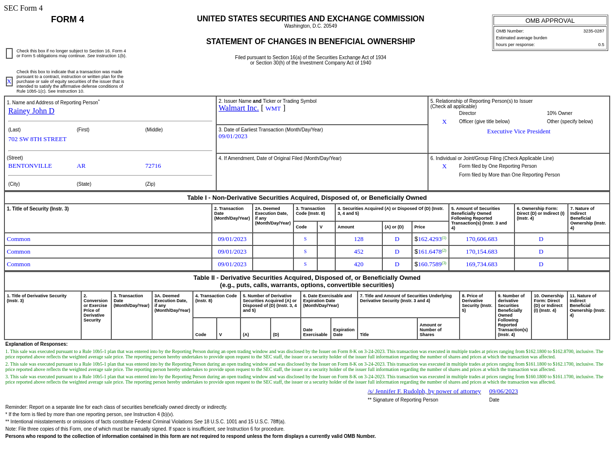 沃尔玛(WMT.US)执行副总裁售出1,000普通股股份，价值约16.14万美元