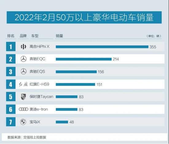 高合汽车专割土豪：最高80万的产品有多烂？ | 次世代车研所