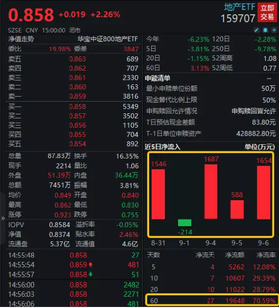 三组数据揭秘：地产板块的下一个机会