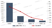 三组数据揭秘：地产板块的下一个机会